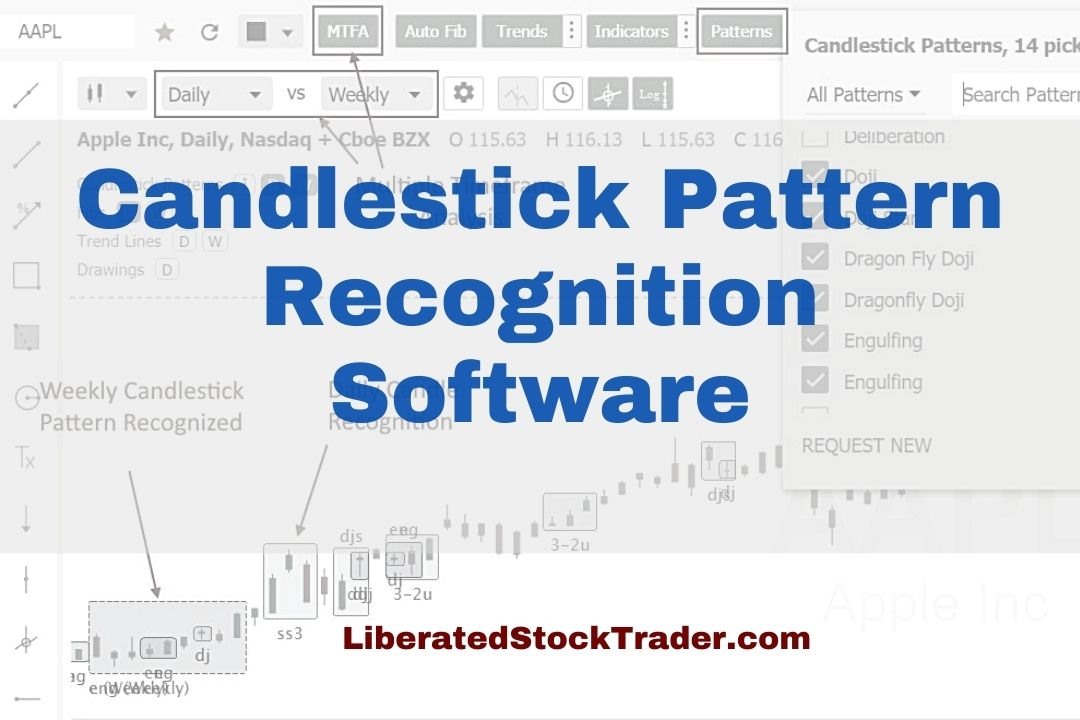 Top 5 Candle Chart Pattern Recognition Software for Traders