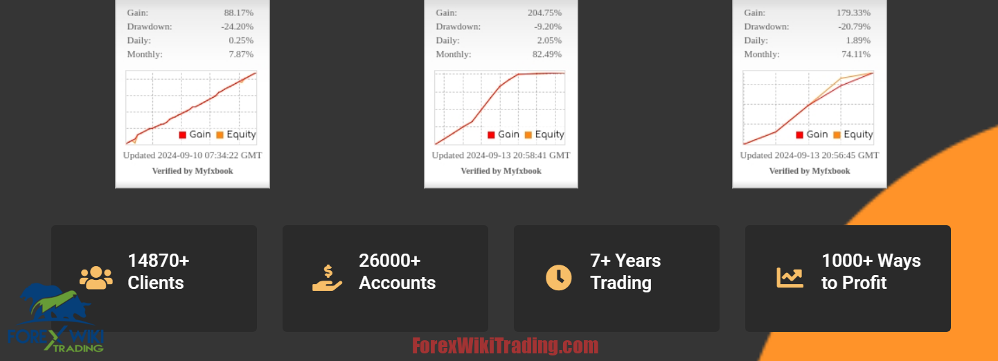 TradeMasterX EA MT4 – Free Download – Forex Wiki Trading