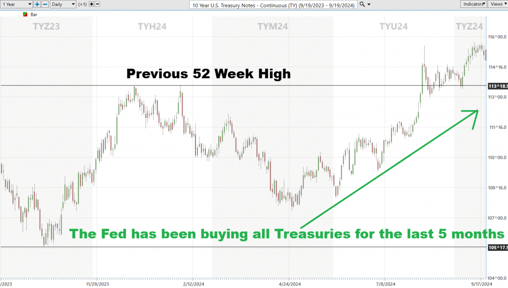 Trading In a World of Endless Money Printing: Navigating the Currency Devaluation Storm