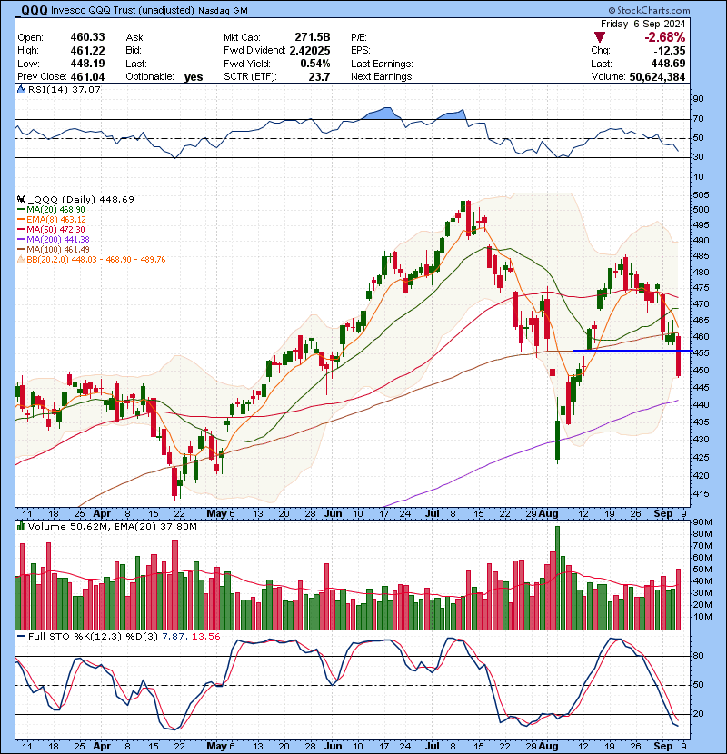 Trading Watch List 09.10.2024