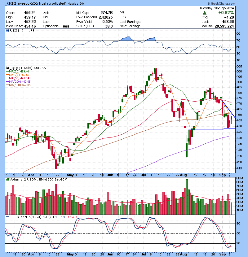 Trading Watch List 09.11.2024