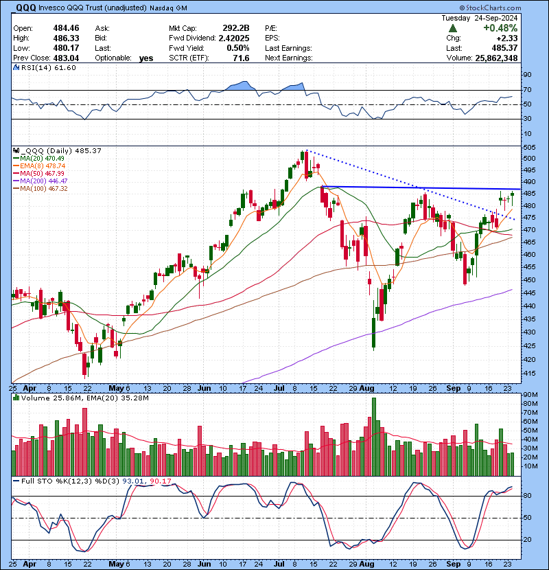 Trading Watch List 09.25.2024
