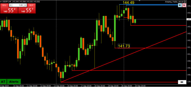 Treat the USDJPY Upside as a Retracement as Long as…