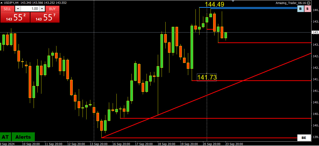Treat the USDJPY Upside as a Retracement as Long as…
