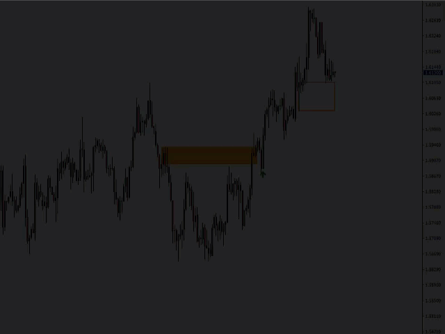 TrendShift Pro Indicator MT4 – Free Download