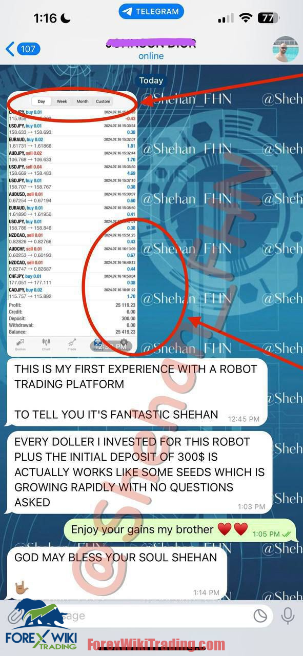 TriVersa EA MT4 – Free Download – Forex Wiki Trading