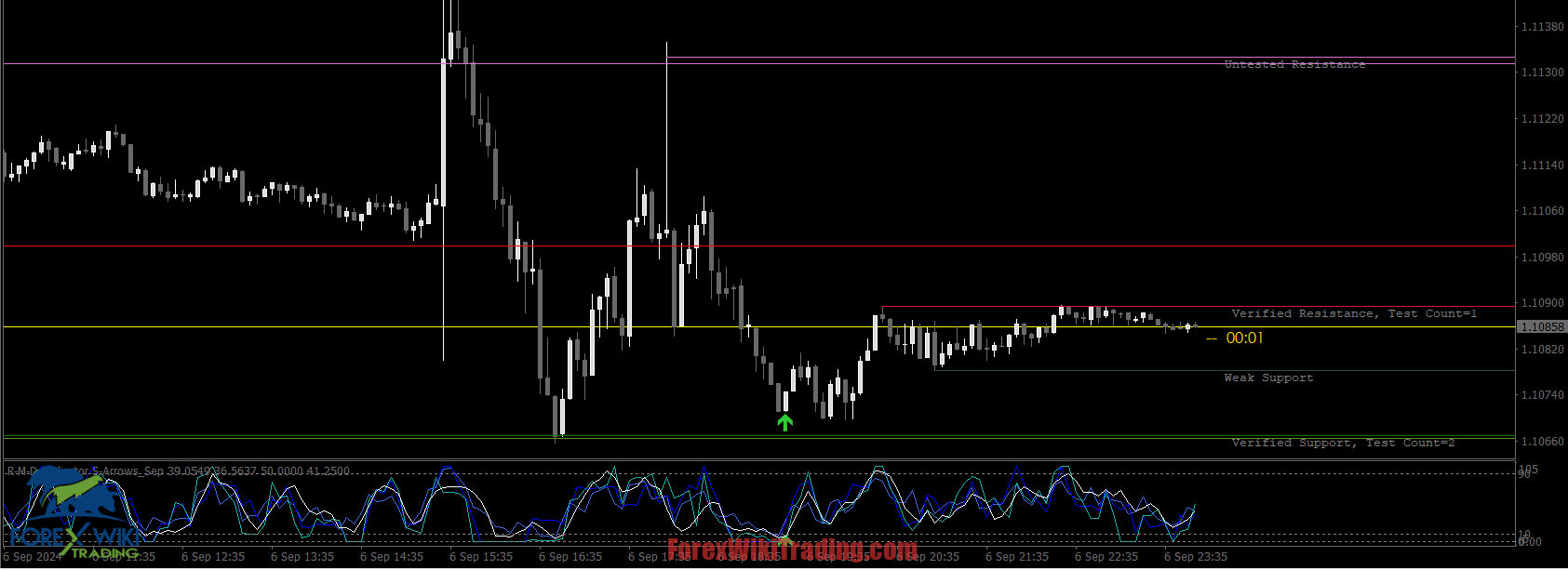 TrueReversal Pro System MT4 – Free Download