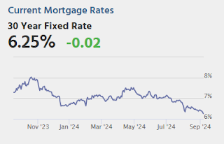 Mortgage Rates