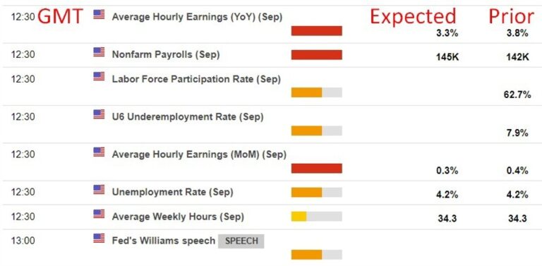 Two to watch - Fed Chair Powell speech and NFP are bookend focal points this coming week | Forexlive