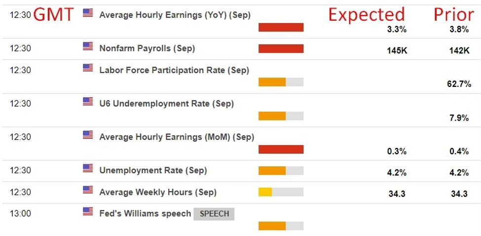 Two to watch - Fed Chair Powell speech and NFP are bookend focal points this coming week | Forexlive