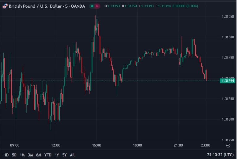 UK data - British Retail Consortium (BRC) total sales in August, the strongest since March | Forexlive