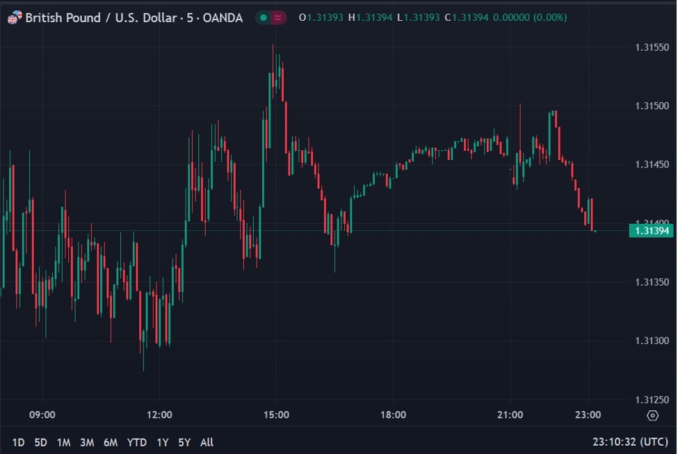UK data - British Retail Consortium (BRC) total sales in August, the strongest since March | Forexlive