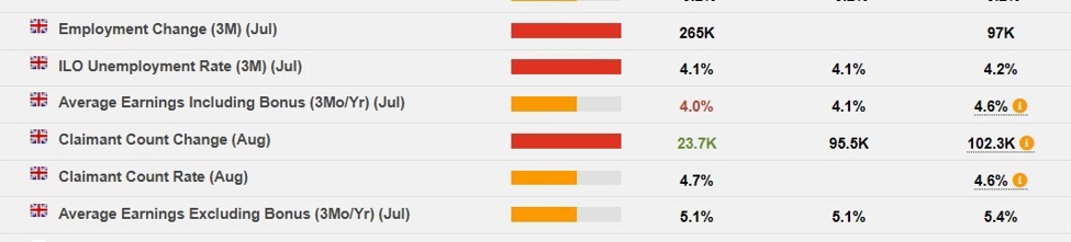 UK pay awards drop to lowest level in two years | Forexlive
