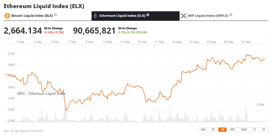 Ethereum Liquid Index