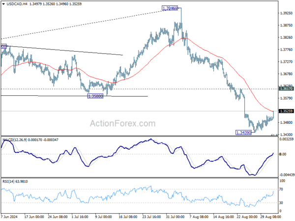 USD/CAD Daily Outlook – Action Forex