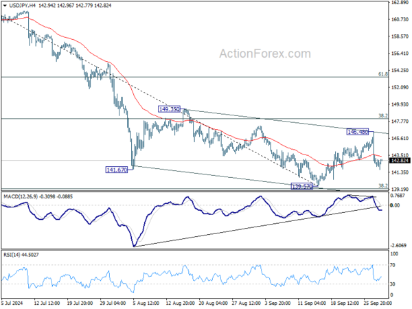 USD/JPY Mid-Day Outlook – Action Forex
