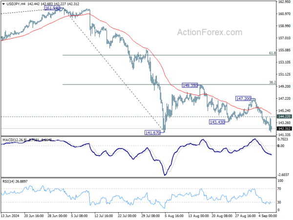 USD/JPY Weekly Outlook – Action Forex