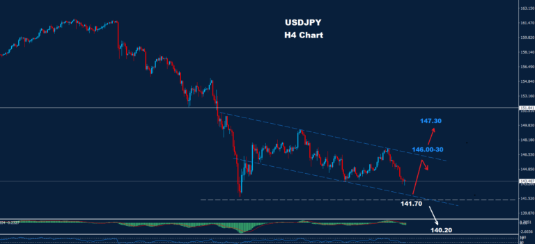 USD/JPY – 05.09.2024 - Orbex Forex Trading Blog