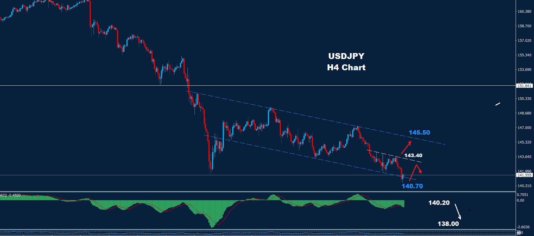 USD/JPY – 13.09.2024 - Orbex Forex Trading Blog