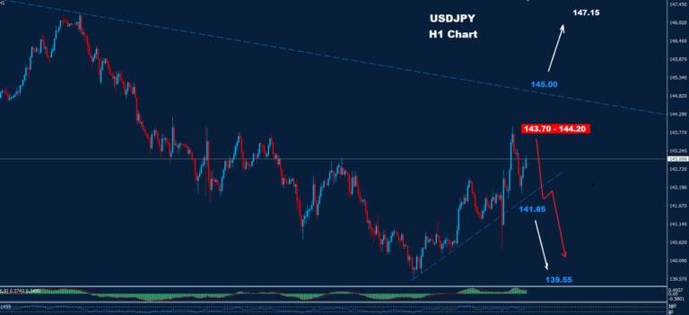 USD/JPY – 19.09.2024 - Orbex Forex Trading Blog