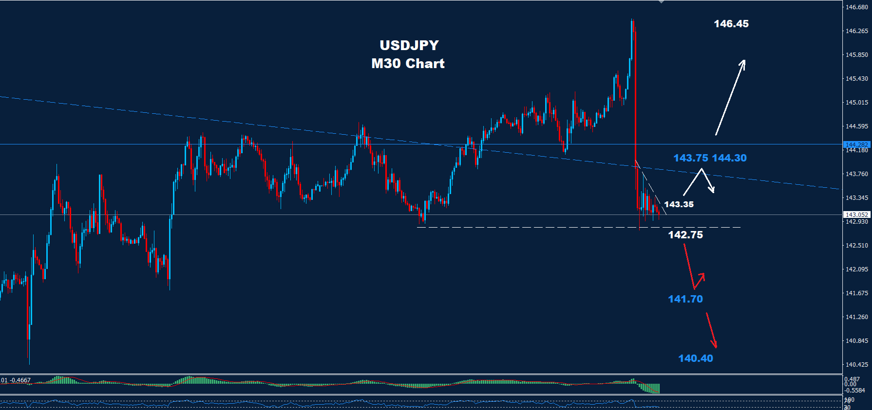 USD/JPY – 27.09.2024 - Orbex Forex Trading Blog
