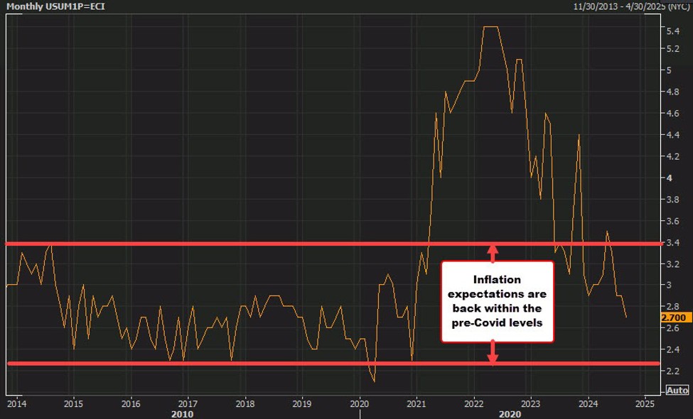 University of Michigan preliminary sentiment for September 69.0 versus 68.5 estimate | Forexlive