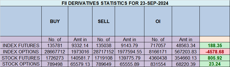 Venus Ingress : Nifty Trade Plan for 24 Sep 2024 – Bramesh’s Technical Analysis