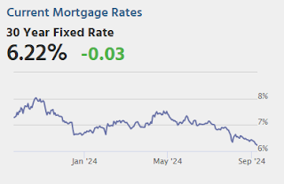 Mortgage Rates