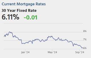 Mortgage Rates