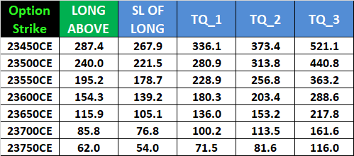 Weekly Expiry Guide for Fin Nifty Options | September 10, 2024 – Bramesh’s Technical Analysis