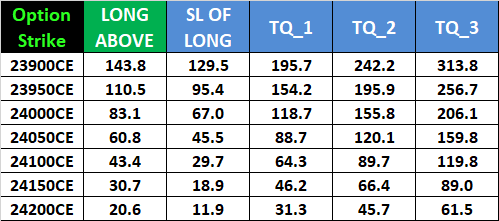 Weekly Expiry Guide for Fin Nifty Options | September 17, 2024 – Bramesh’s Technical Analysis