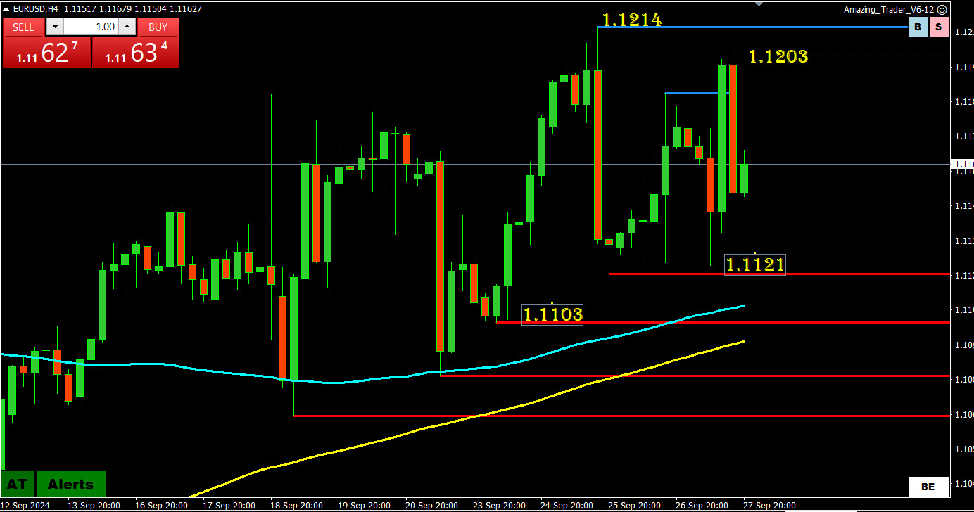 Weekly FX Chart Outlook – Sept 30 – Oct 4 – Forex Forum