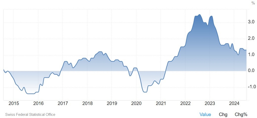Weekly Market Outlook (02-06 September) | Forexlive
