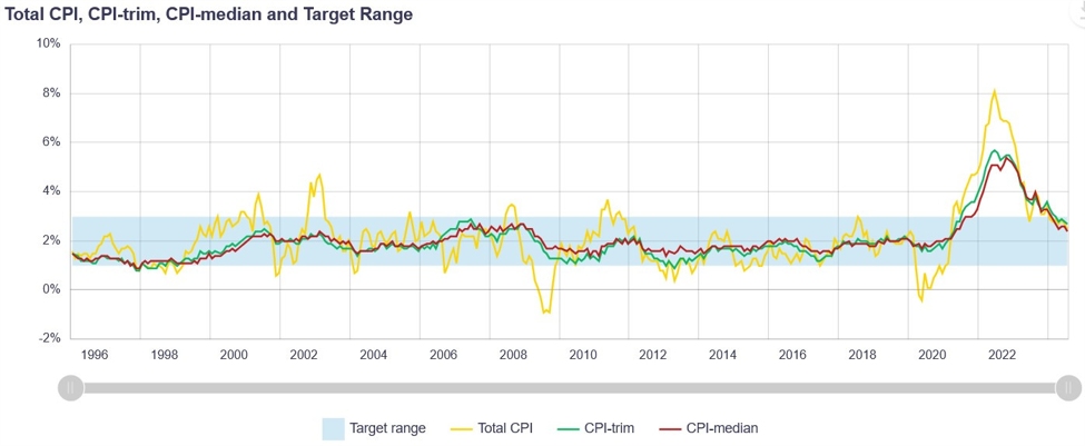 Weekly Market Outlook (16-20 September) | Forexlive