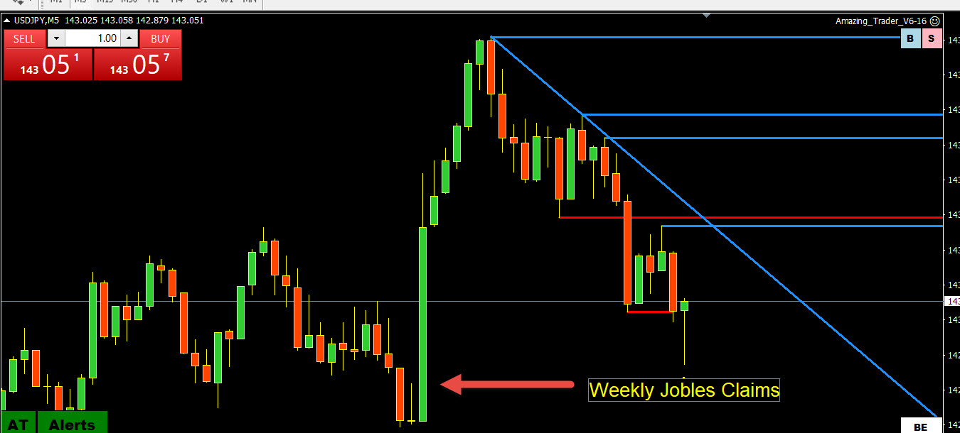 What Does Data  Dependent Central Bank Mean for Trading?