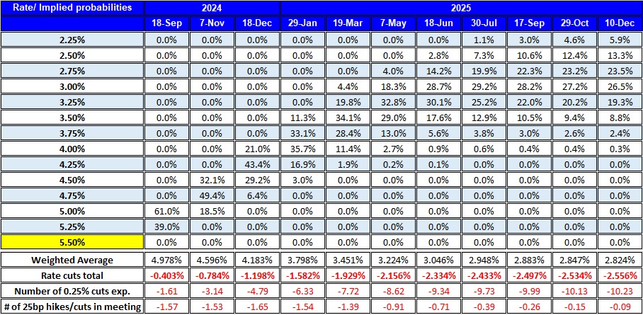 What to expect from the Fed in its September meeting? | Trading NRG