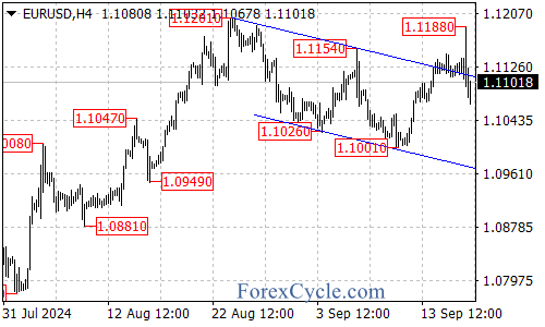 What’s Next for the Pair? – Forex Market Analysis – ForexCycle.com