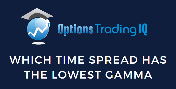 Which Time Spread Has the Lowest Gamma