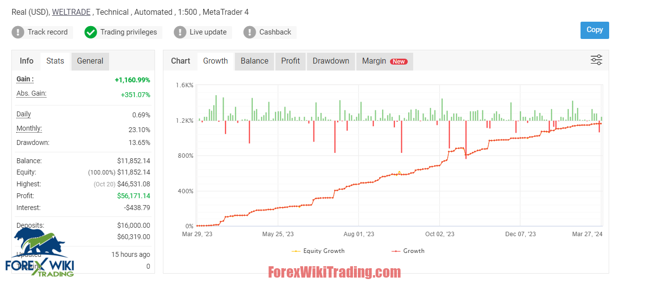 XAUUSD AIMartingale EA MT4 (Update 18/09) – Free Download
