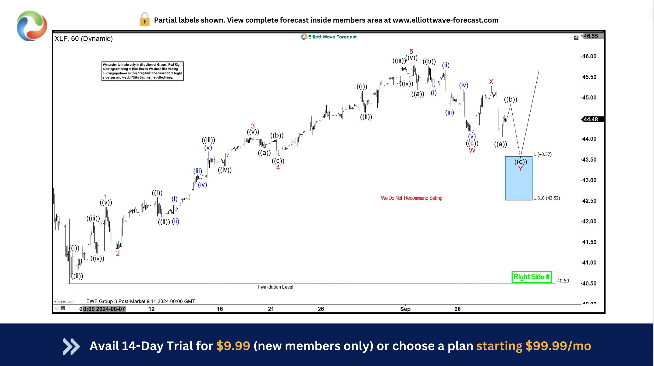 XLF Reaction Before & After Reaching The Blue Box Area – Forex Market Analysis – ForexCycle.com