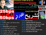 تداول الاحتياطي الفيدرالي FOMC Preview