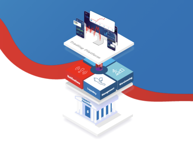 Centroid Solutions integrates with Velocity Clearing - e-Forex