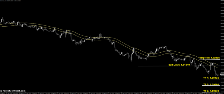 EURAUD Price Forecast 2nd October 2024