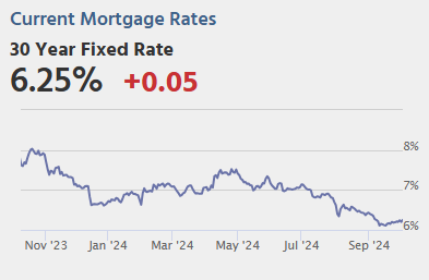 Thursday: Unemployment Claims, ISM Services