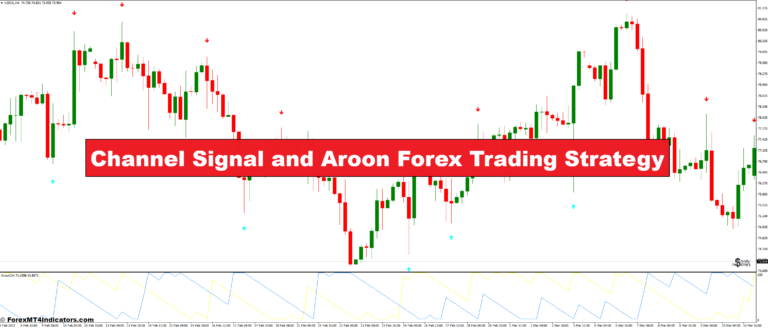 Channel Signal and Aroon Forex Trading Strategy - ForexMT4Indicators.com