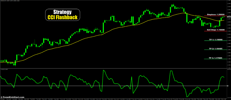 EURUSD Price Forecast 4th October 2024