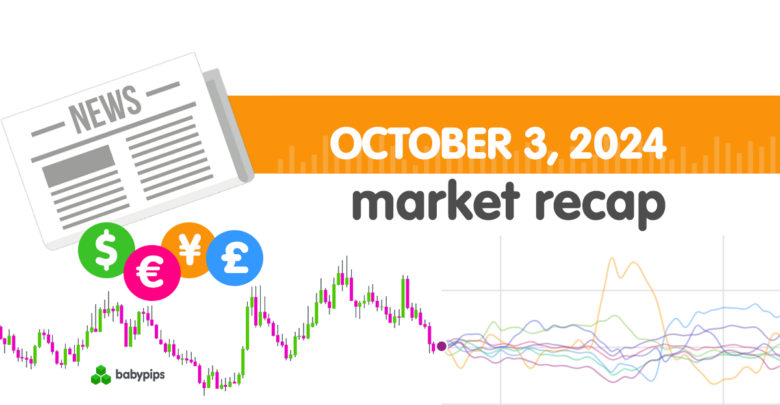 Daily Broad Market Recap – October 3, 2024
