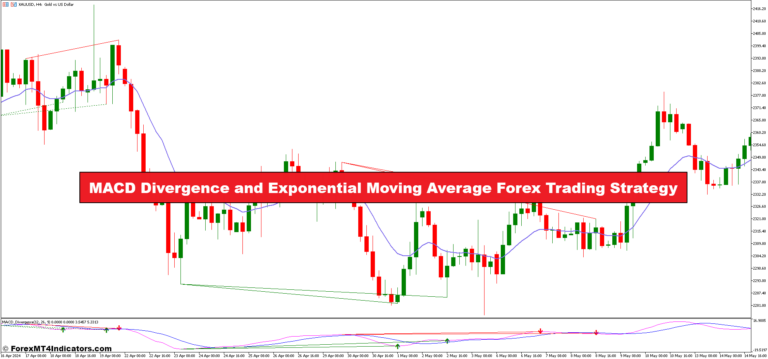 MACD Divergence and Exponential Moving Average Forex Trading Strategy - ForexMT4Indicators.com