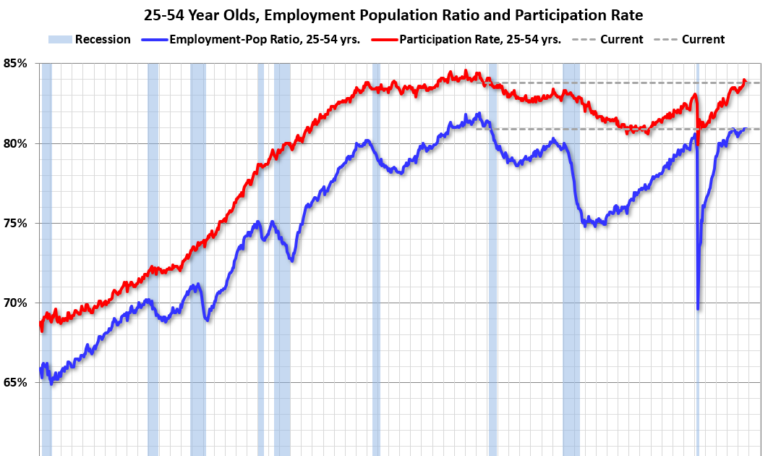 Comments on September Employment Report