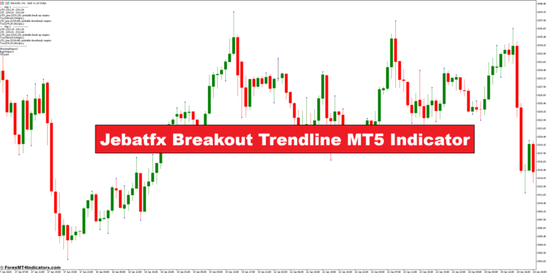 Jebatfx Breakout Trendline MT5 Indicator
